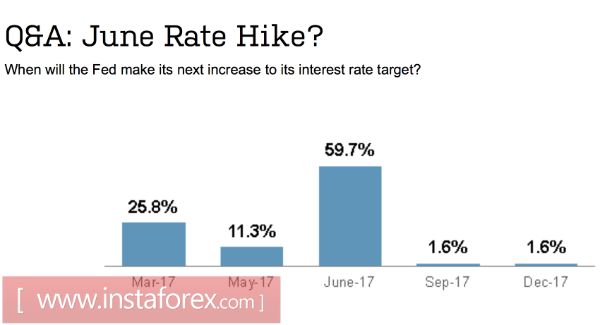 К доллару возвращаются силы
