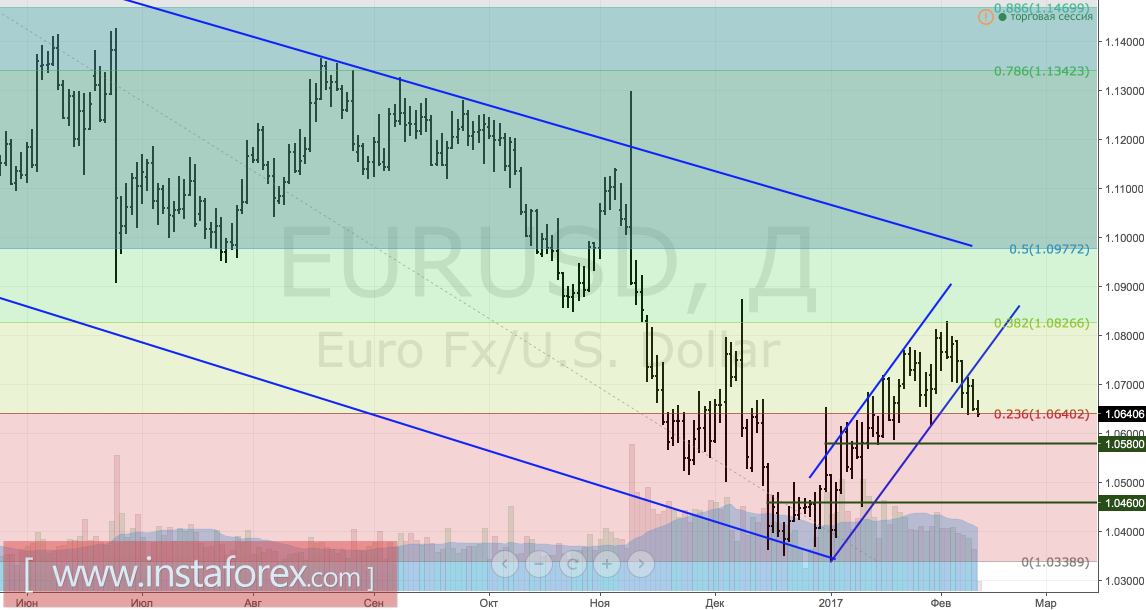 К доллару возвращаются силы