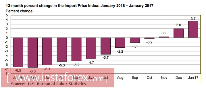 Доллар возвращает инициативу