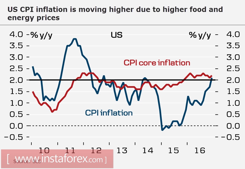 Доллар возвращает инициативу