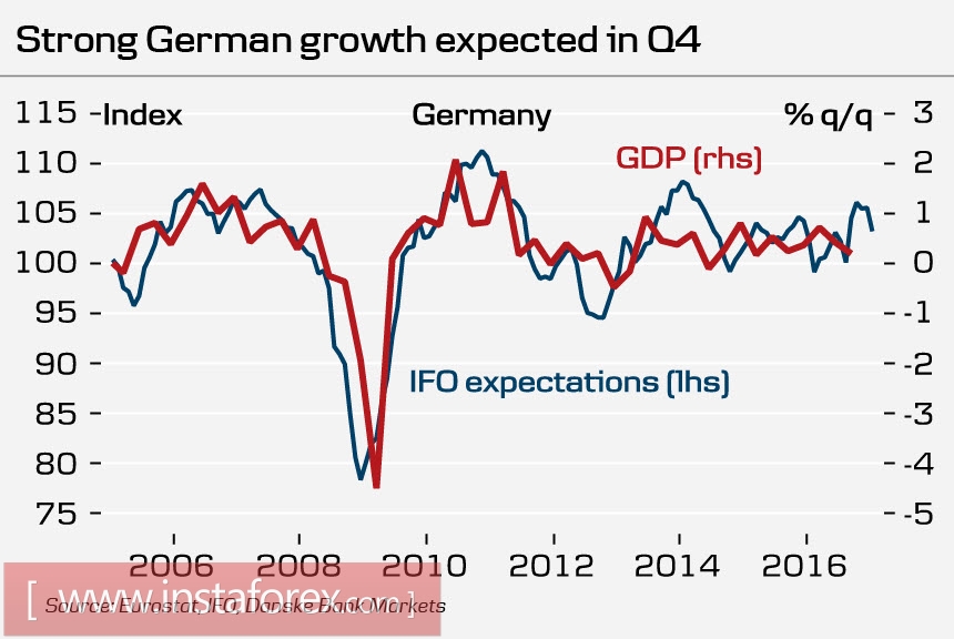 Отчет МЭА сформировал новый драйвер к росту