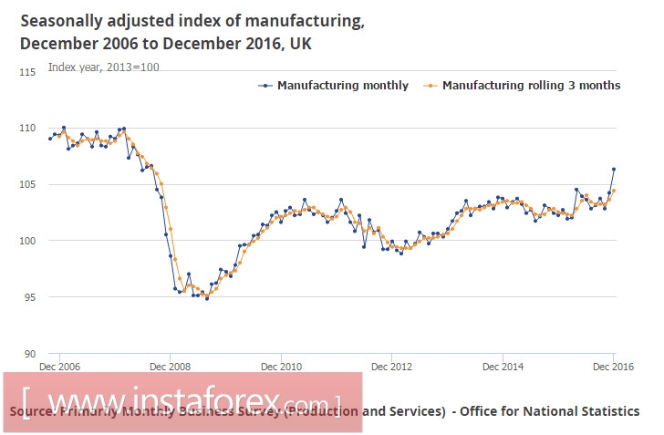 Отчет МЭА сформировал новый драйвер к росту