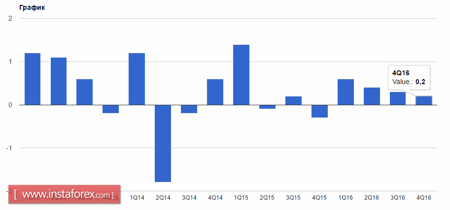 Встреча Трампа с Абэ успокоила инвесторов