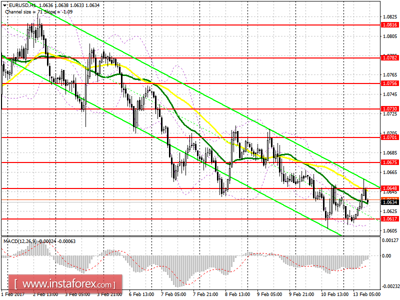 Торговый план на американскую сессию 13 февраля