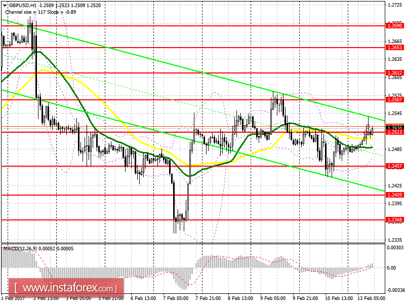 Торговый план на американскую сессию 13 февраля