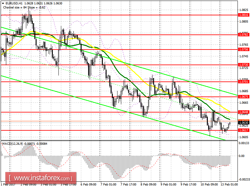 Торговый план на европейскую сессию 13 февраля