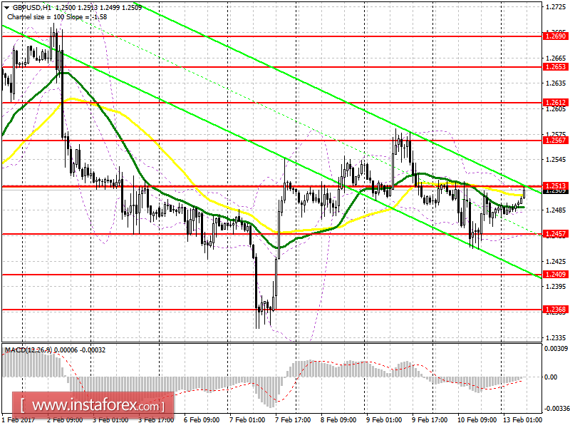 Торговый план на европейскую сессию 13 февраля