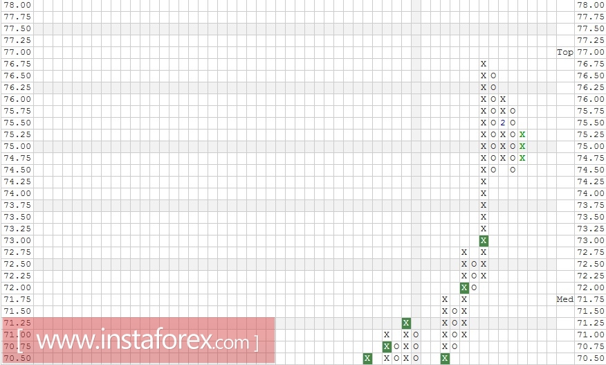 Акции компании Comcast Corporation (CMCSA). Анализ методом "Крестики-Нолики" на 13.02.2017