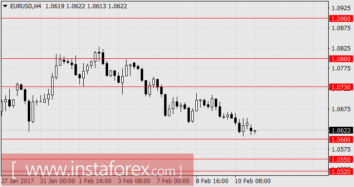 Противостояние Конгресса и ФРС - показательная тренировка