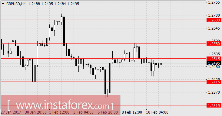 Противостояние Конгресса и ФРС - показательная тренировка