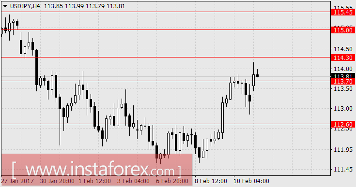 Противостояние Конгресса и ФРС - показательная тренировка