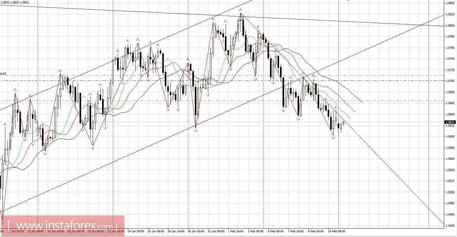 Торговый план 13 - 17.02.2017