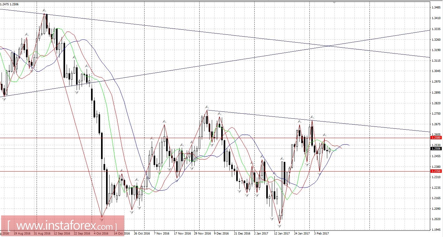 Торговый план 13 - 17.02.2017