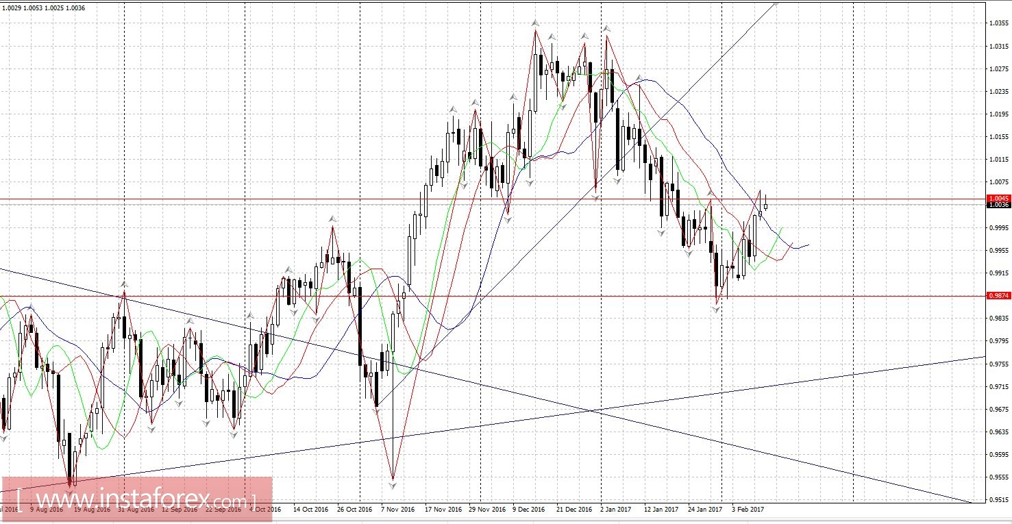 Торговый план 13 - 17.02.2017