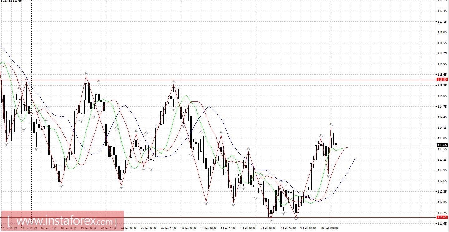 Торговый план 13 - 17.02.2017