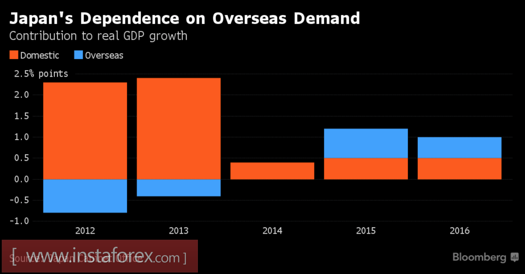 Иена: когда закончится медовый месяц?
