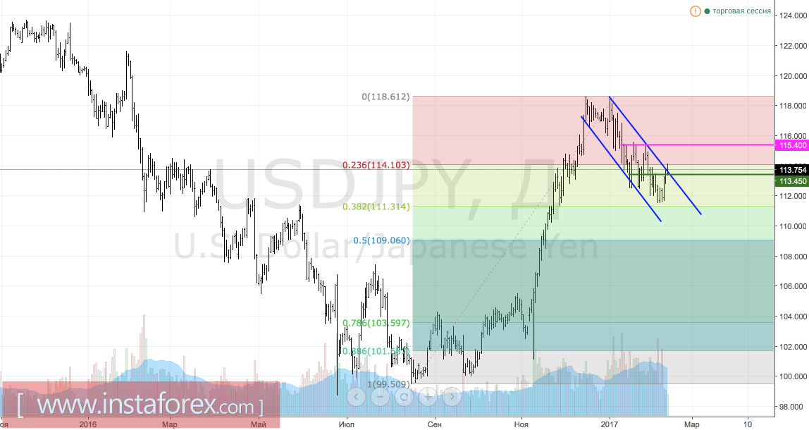 Иена: когда закончится медовый месяц?