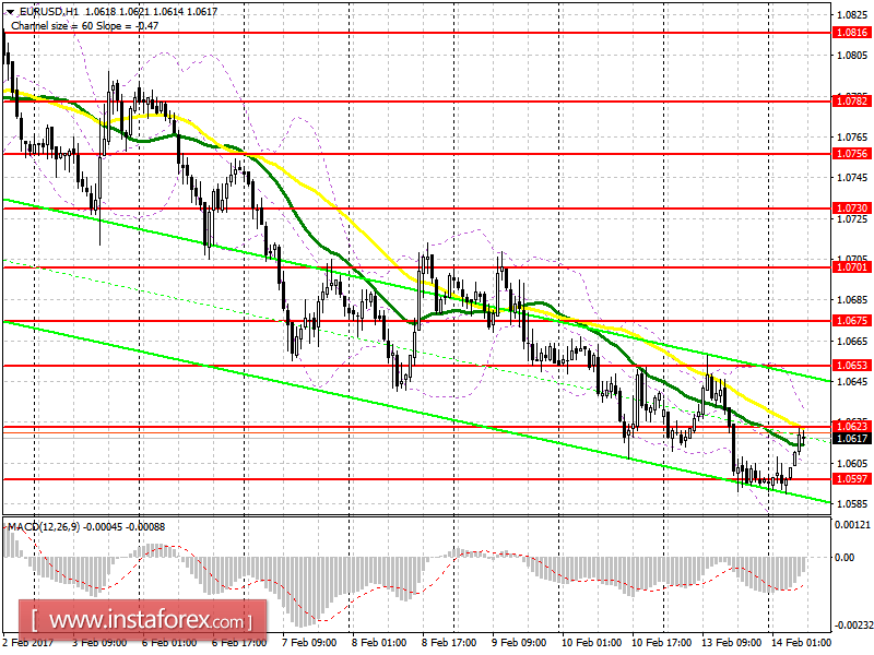 Торговый план на европейскую сессию 14 февраля