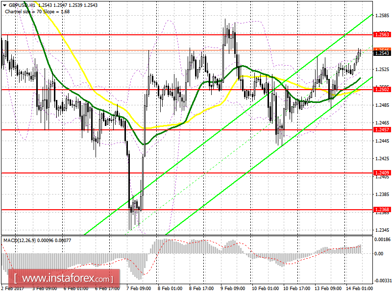 Торговый план на европейскую сессию 14 февраля
