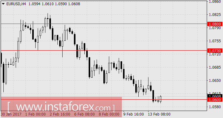 Укрепление доллара откладывается