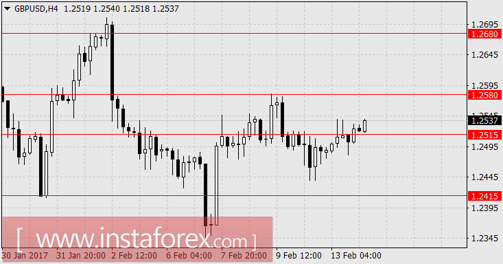 Укрепление доллара откладывается