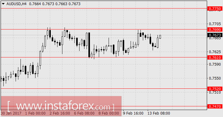 Укрепление доллара откладывается