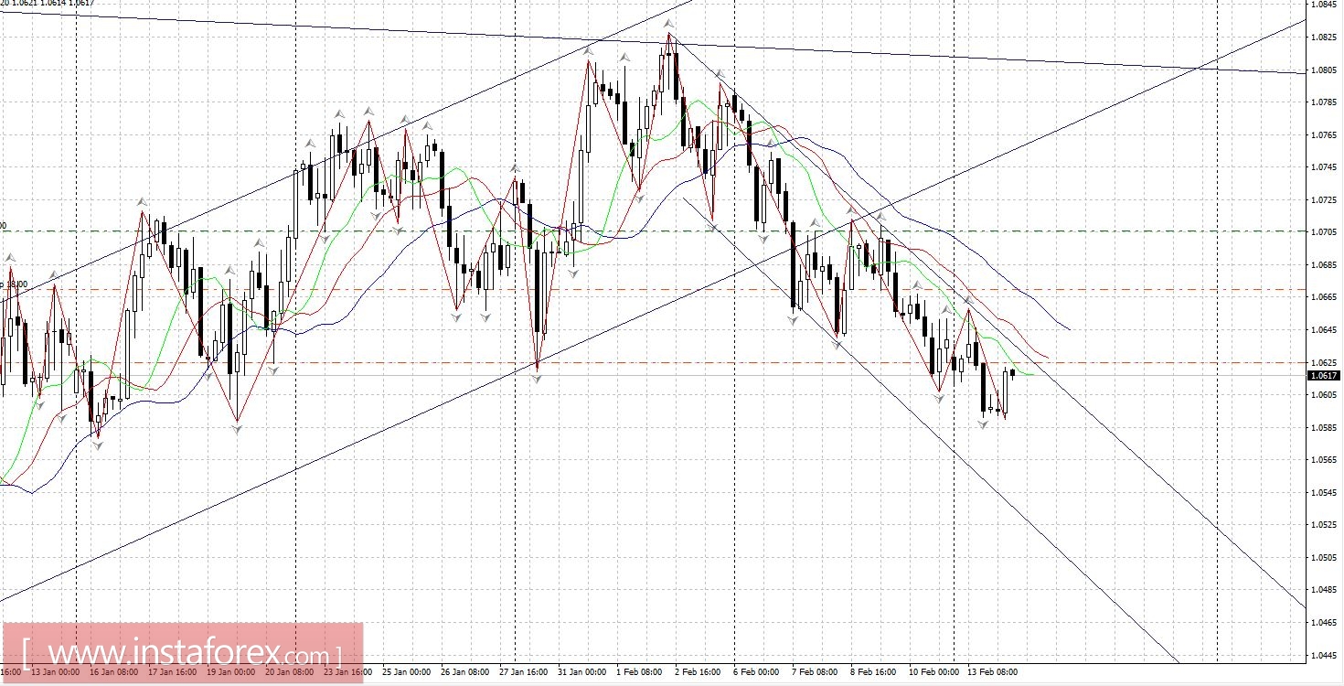 Горящий прогноз: ФРС Йеллен "тестимони" 18.00 мск