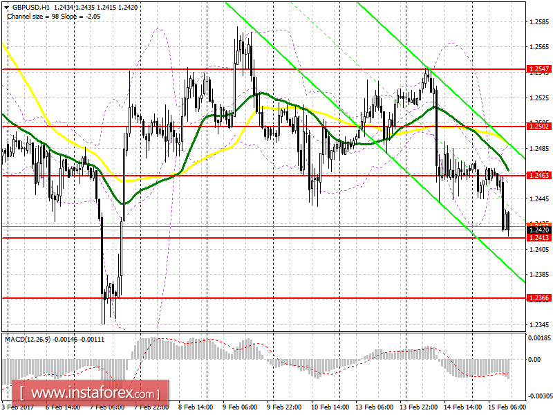 Торговый план на американскую сессию 15 февраля