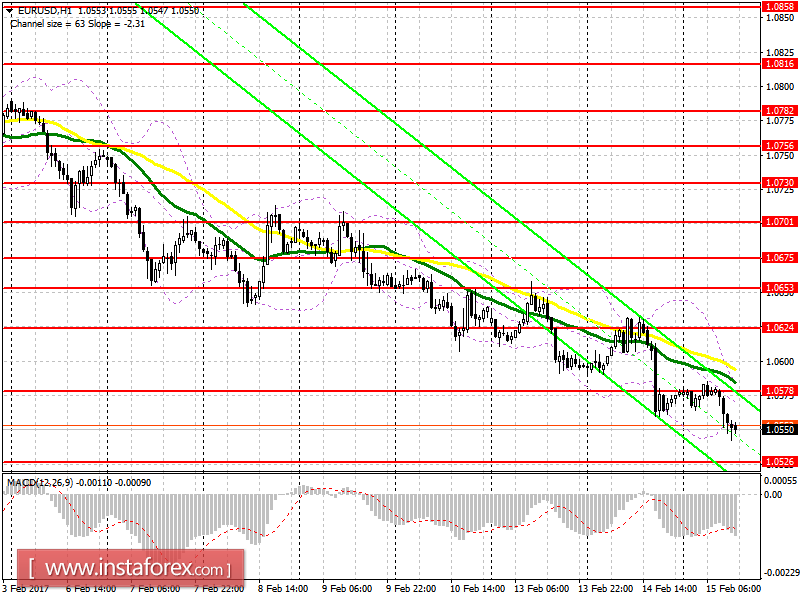 Торговый план на американскую сессию 15 февраля