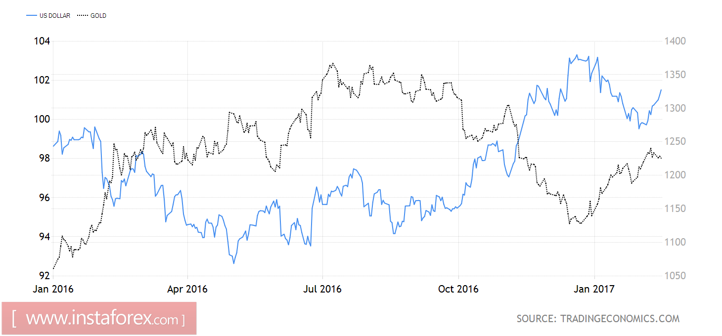 Золото разругалось с долларом