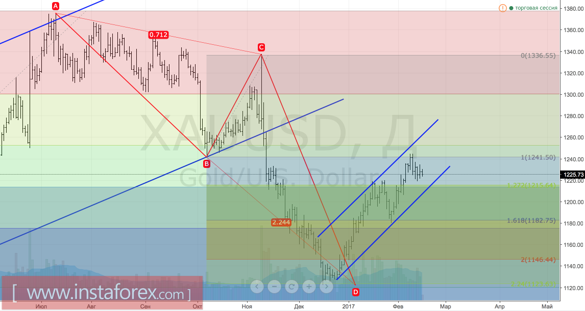Золото разругалось с долларом