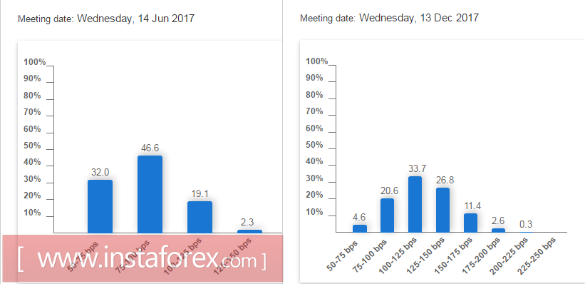 Джанет Йеллен удалось встряхнуть рынки