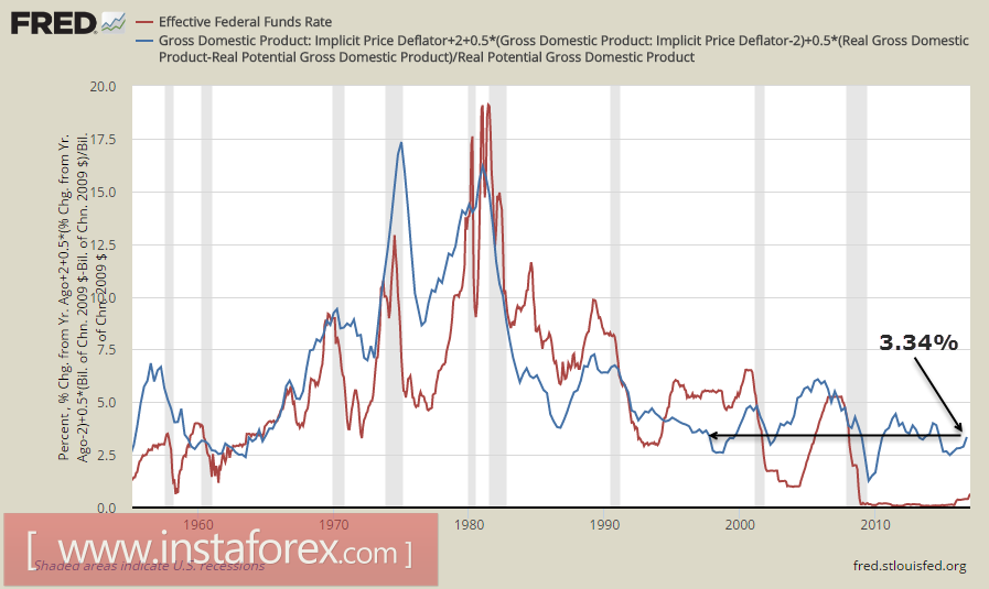 Джанет Йеллен удалось встряхнуть рынки