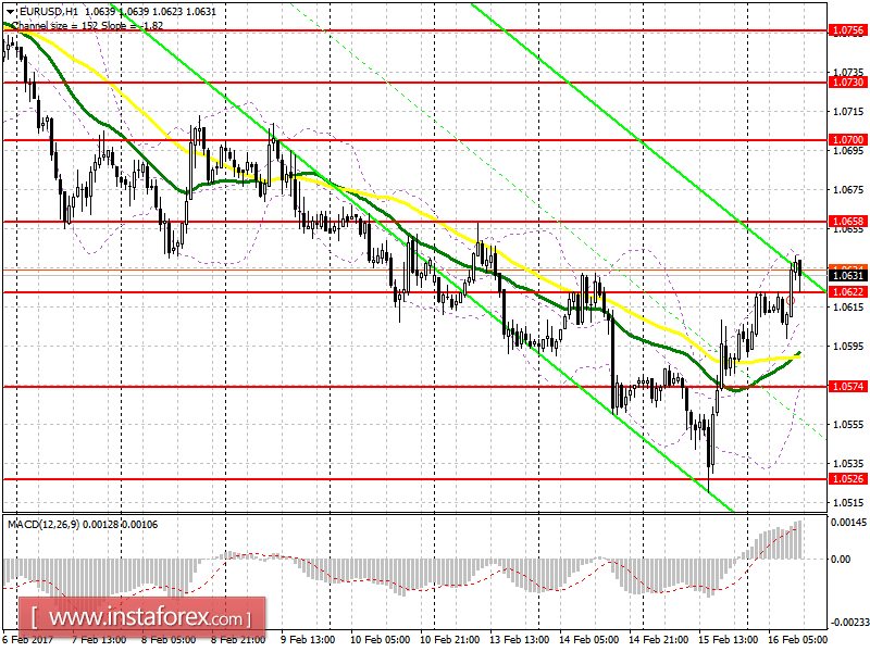 Торговый план на американскую сессию 16 февраля