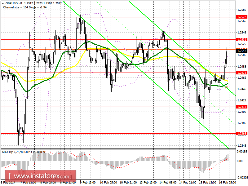 Торговый план на американскую сессию 16 февраля