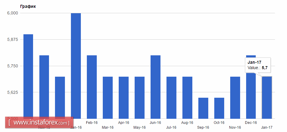 Покупатели доллара США ослабили хватку