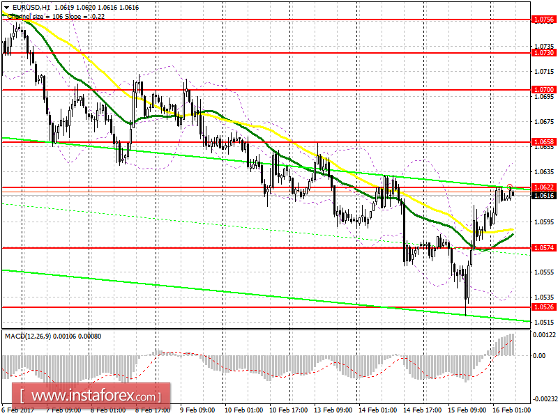 Торговый план на европейскую сессию 16 февраля
