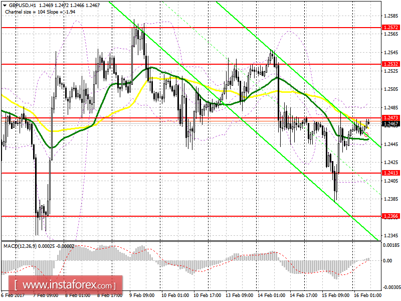 Торговый план на европейскую сессию 16 февраля