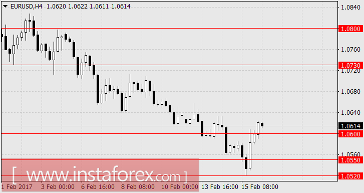 Фактор времени долларовой коррекции будет непродолжительным
