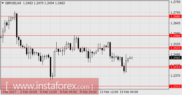 Фактор времени долларовой коррекции будет непродолжительным