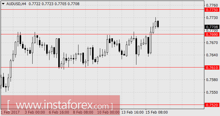 Фактор времени долларовой коррекции будет непродолжительным