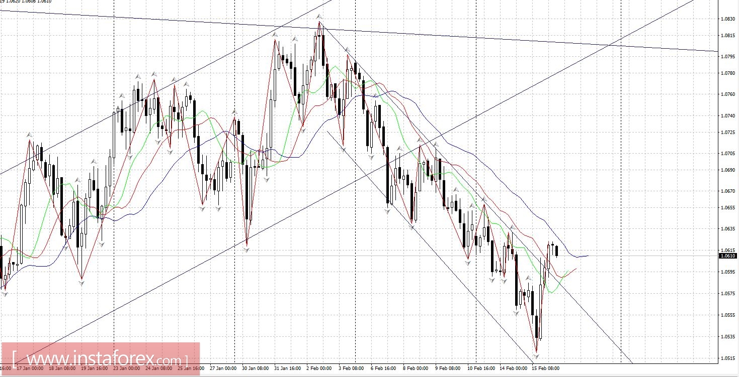 Рынок США: Новые максимумы, но скоро коррекция.