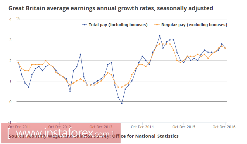 Рынки ждут ясности