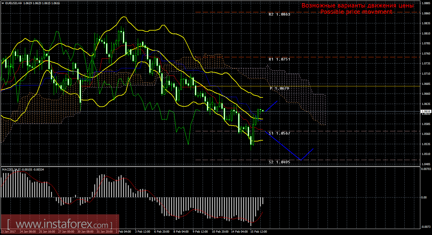 Технический анализ и торговые рекомендации по валютной паре EUR/USD на 16 февраля 2017 года