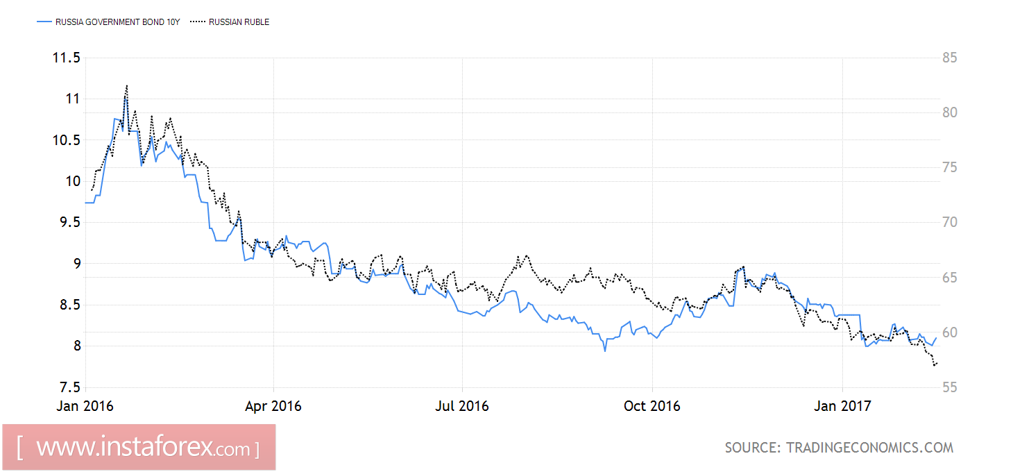 Рублю покоряются вершины