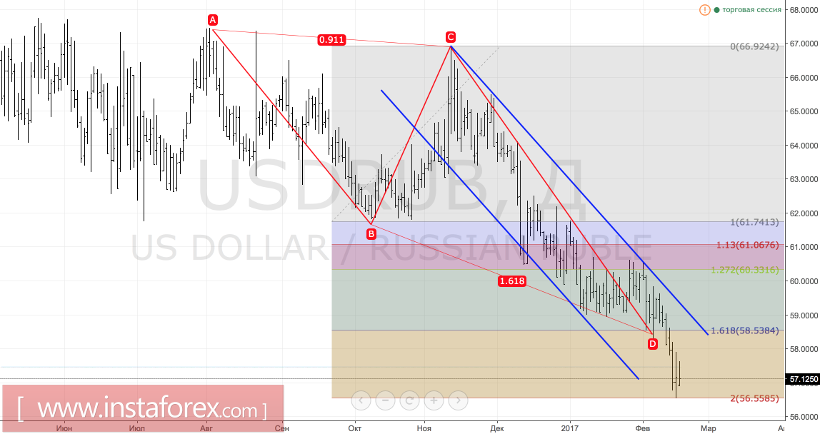 Рублю покоряются вершины