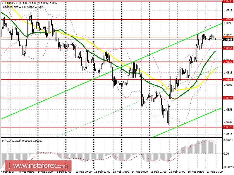 Торговый план на европейскую сессию 17 февраля