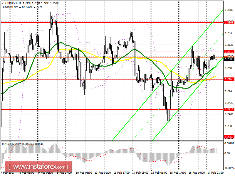 Торговый план на европейскую сессию 17 февраля