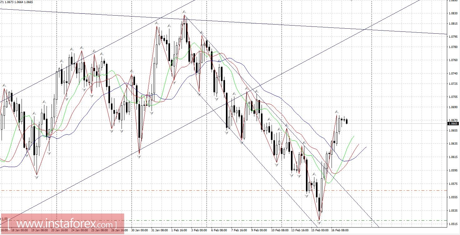 Торговый план 17.02.2017