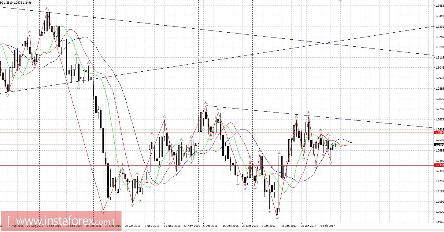 Торговый план 17.02.2017